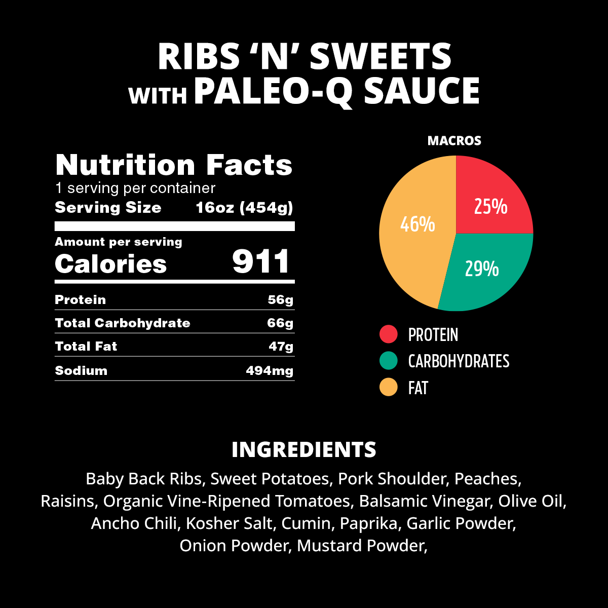 Ribs and Sweets